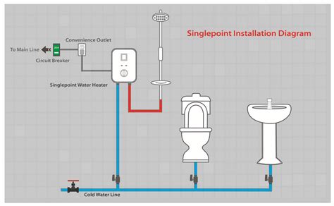 water heater socket outlet